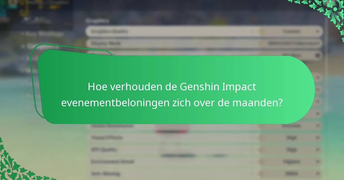 Wat zijn de Genshin Impact evenementen in februari?